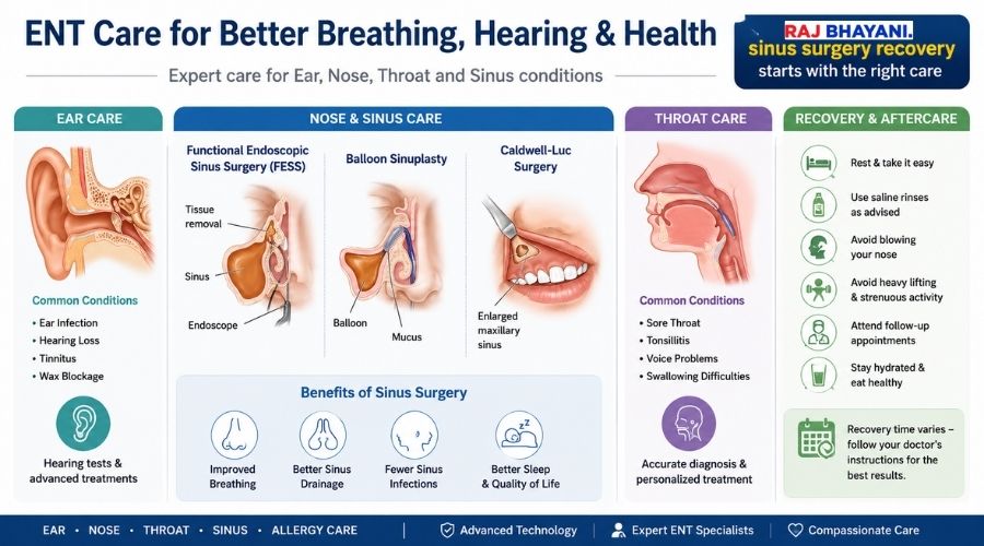 Sinus surgery recovery - Dr raj Bhayani